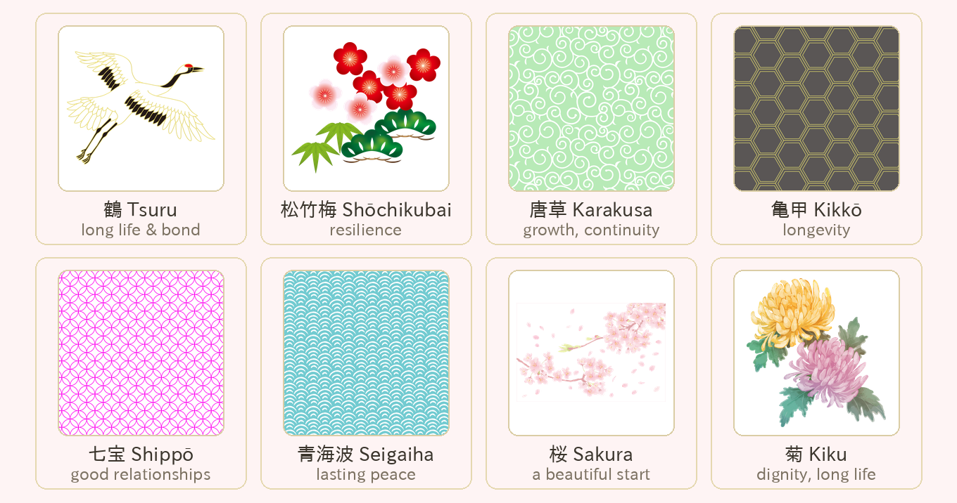 Eight Japanese gift motifs and their meanings: crane (long life and bond), pine-bamboo-plum (resilience), karakusa arabesque (growth), kikko tortoise-shell (longevity), seven treasures (good relationships), seigaiha waves (lasting peace), sakura (a beautiful start), and chrysanthemum (dignity and long life)